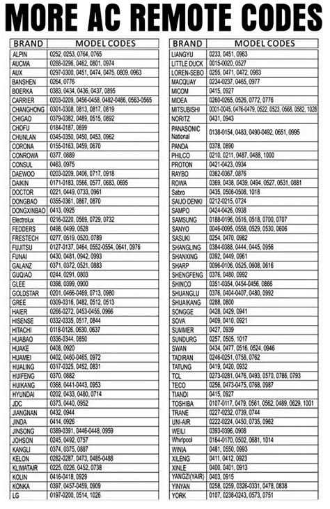 Universal Air Conditioner Remote Control Codes.